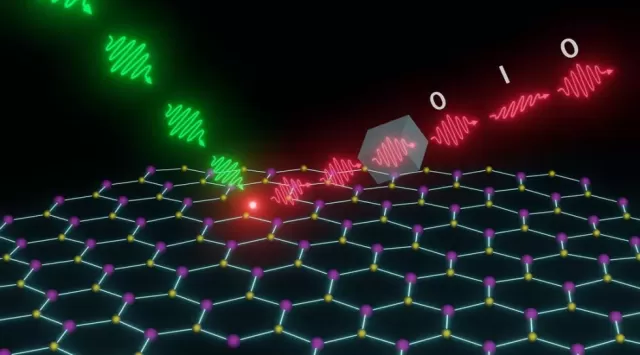 Iowa Researchers Purify Single Photons for Quantum Tech